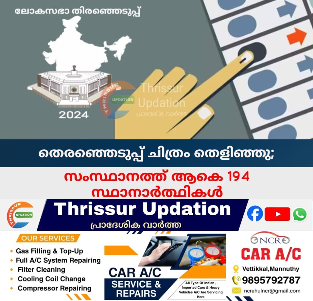 തെരഞ്ഞെടുപ്പ് ചിത്രം തെളിഞ്ഞു; സംസ്ഥാനത്ത് ആകെ 194 സ്ഥാനാർത്ഥികൾ