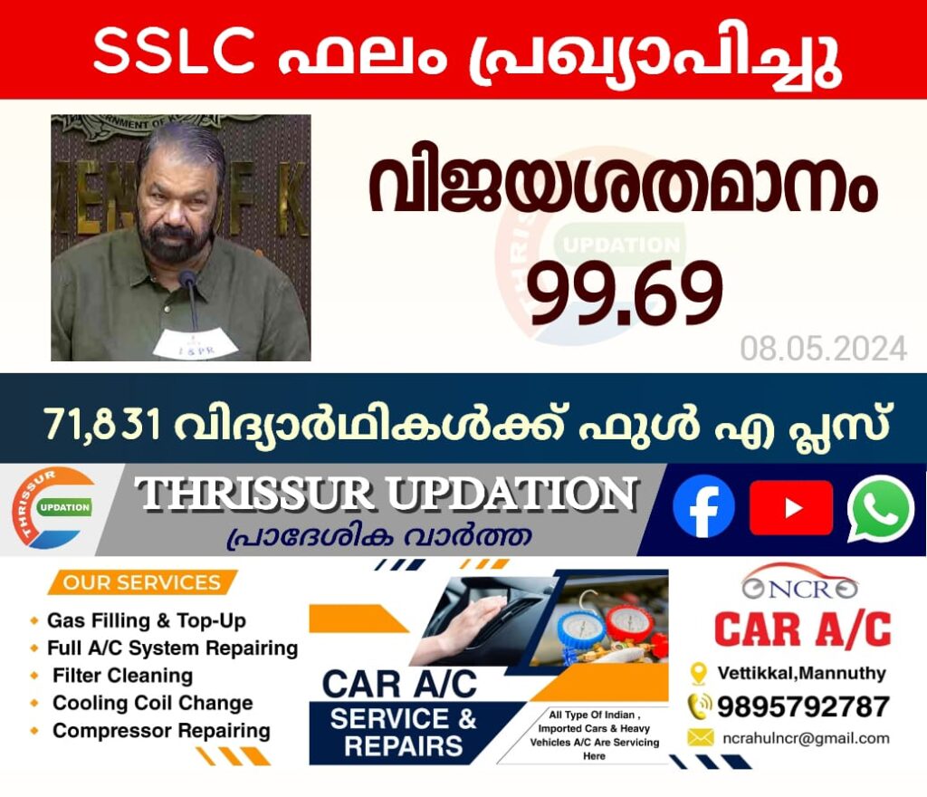 എസ്എസ്എല്‍സി ഫലം പ്രഖ്യാപിച്ചു; വിജയശതമാനം 99.69